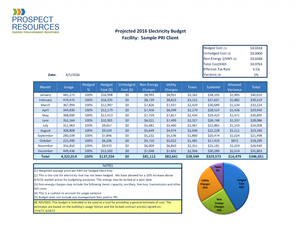 Annual Energy Budgets Prospect Resources, Inc.